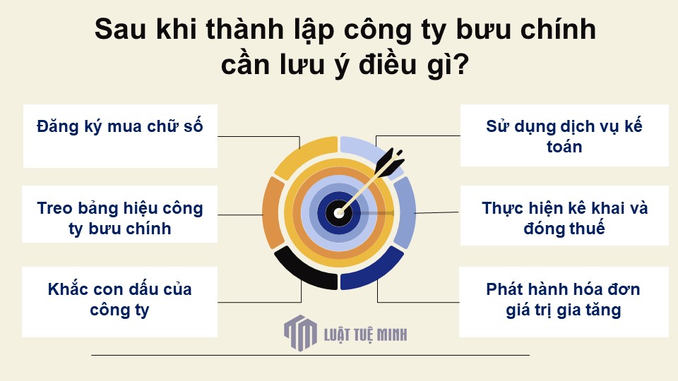 Luật Tuệ Minh: Giải Pháp Pháp Lý Hiệu Quả Trong Mọi Lĩnh Vực